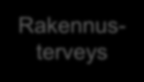 ehkäisy Rakennusterveys Poikkihallinnollinen yhteistyö Eriarvon kaventaminen ja syrjäytymisen