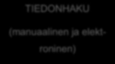 11 EKG:N OTTAMINEN 14-KYTKENTÄISENÄ OPINNÄYTETYÖN TEHTÄVÄT TIEDONHAKU (manuaalinen ja elektroninen)