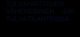 9.2.2 Yksittäisten toimenpiteiden arviointi Tulvariskien hallinnan alustavia toimenpide-ehdotuksia arvioitiin Lapväärtin-Isojoen vesistöalueen tulvatyöryhmän työpajassa II Karijoella 21.11.