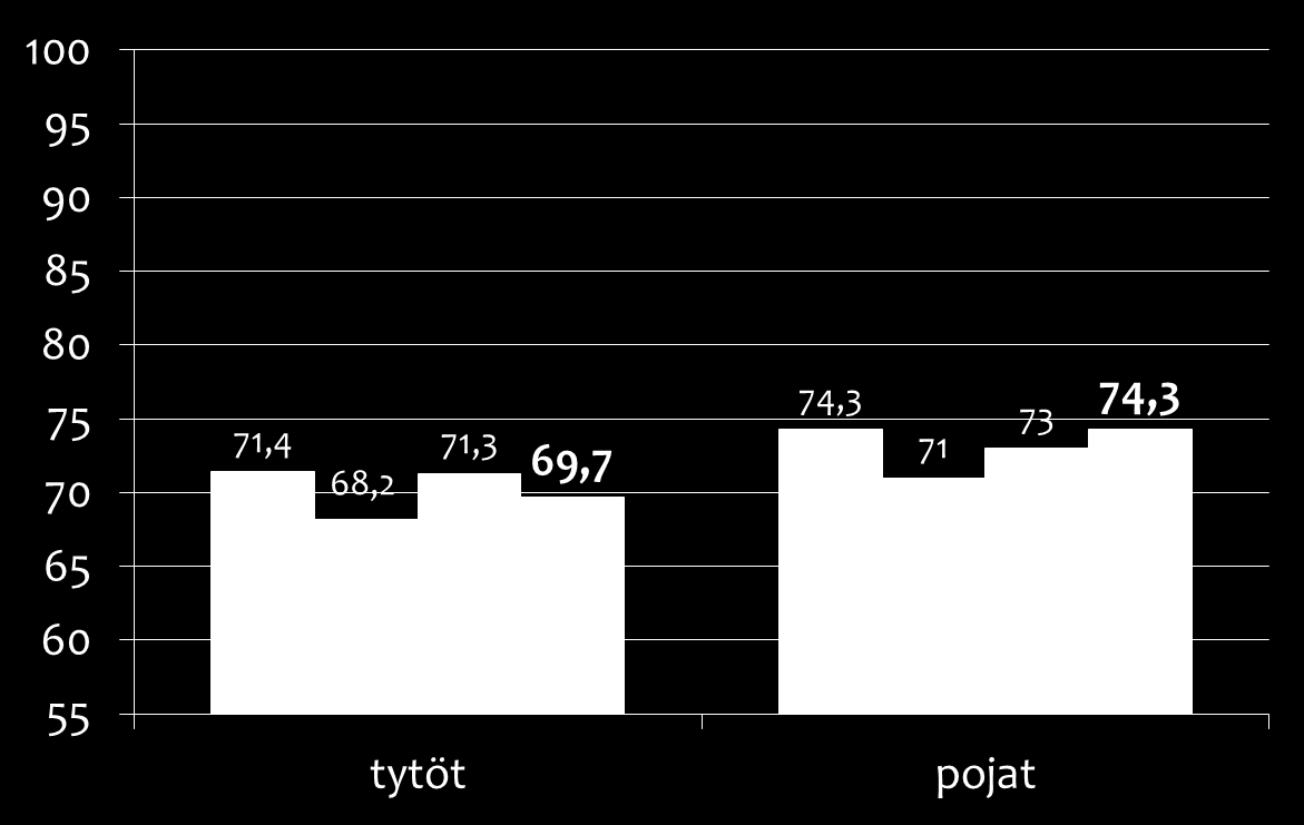 Vyötärönympärys (cm) Vyötärönympärys