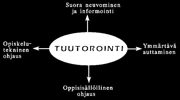 Tuutorointi Tuutoroinnissa korostetaan, ettei se ole varsinaista opetusta, vaan usein epäsuoraa auttamista, jolloin tutorin roolina on olla enemmänkin empaattinen ja aktiivinen kuuntelija.