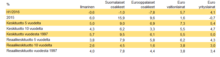 VERTAILUSSA ILMARISEN JA MARKKINOIDEN