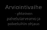 Typan asiakassegmentit ja palveluprosessin vaiheet 2016- - Uudelleenorganisoitumisella vastataan myös toimintaympäristön muutoksien edellyttämiin vaatimuksiin sekä pyrkimykseen asiakasprosessin