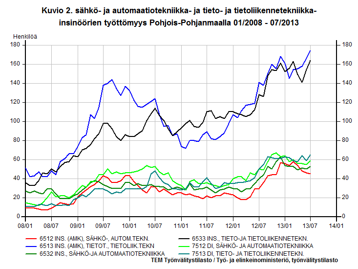 %. Osuus oli 10-15 prosenttia 21 kunnassa.