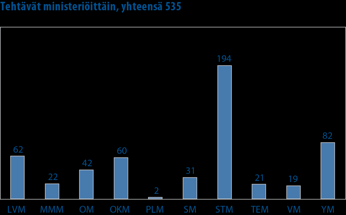 VM:n raportti 2012, 15.8.