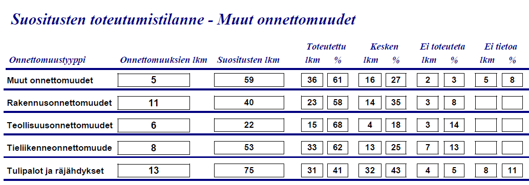 Suosituslistat ja