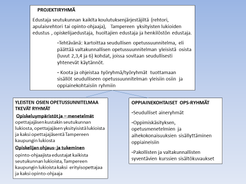 Opetussuunnitelma on laadittu seudullisissa työryhmissä, ja kaikissa työryhmissä on ollut edustus kaikilta koulutuksenjärjestäjiltä.