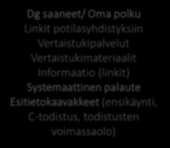 OHJELMAT (1/015) 1 ryhmää TAVOITTEET hoitopolut suoriksi katkeamaton lapsi -> aikuinen rekisterin käyttöönotto digipalveluiden käyttö toiminnan laadun seuranta & kehitys tutkimuksen terävöittäminen