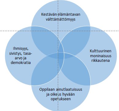 PAIKALLISESTI PÄÄTETTÄVÄT ASIAT ALKUVAIHEESSA / OSAAVA-hanke Arvokeskustelu / arvokeskustelut Arvoperustaa täydentävät paikalliset näkökulmat ja painotukset Osallistaminen: henkilöstö,