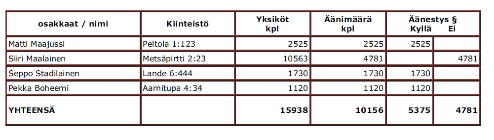 Opas tiekunnille 1(10) 1.