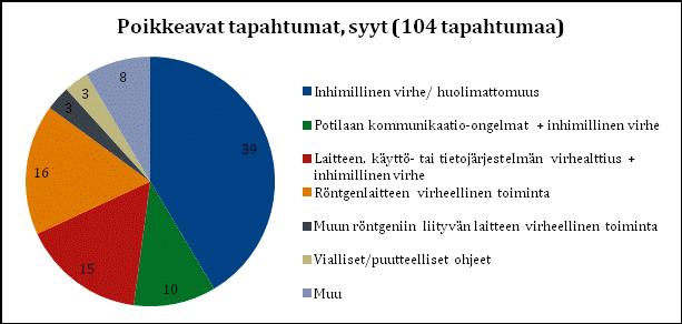 tapahtumat ryhmitelty karkeasti Ryhmittely perustuu tähän mennessä ilmoitettuihin tapahtumiin Myös