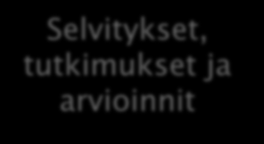 ja palvelujen hankinnat