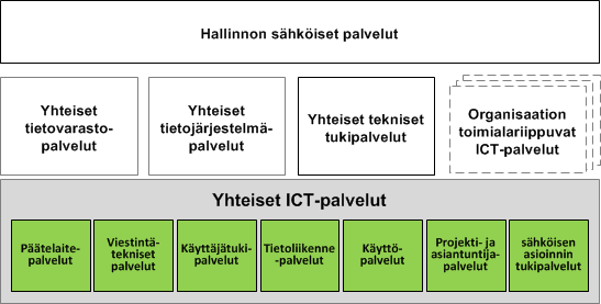 Valtorin palvelut osana julkisen