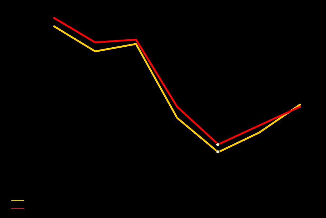 % K3 Kunnallisvaalien äänestysprosentti Lähde: Tilastokeskus Teema: Paikallisidentiteetti.