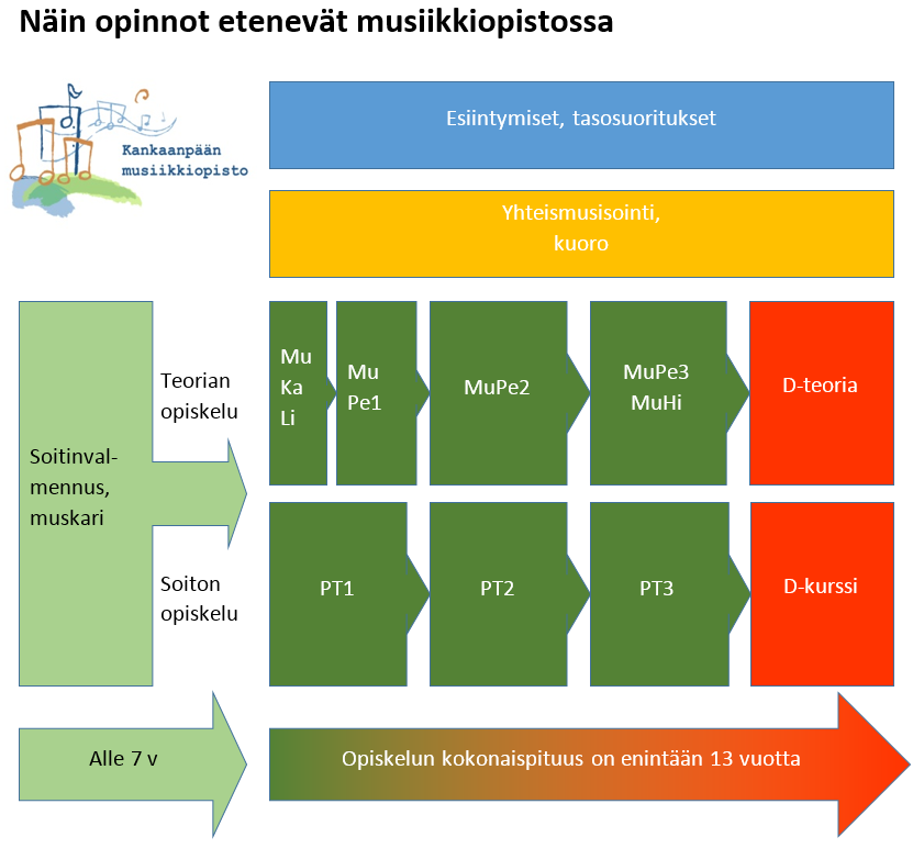 Kankaanpään