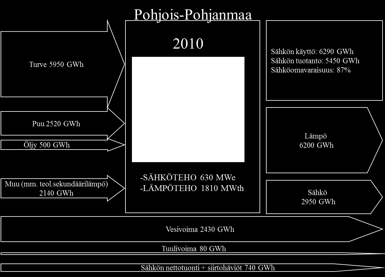 AIKAISEMPIEN OHJELMIEN TOTEUTUMINEN MAAKUNTAOHJELMA 2010 2014 Tämä luku pohjautuu maakuntaohjelman 2010 2014 arviointiin keväällä 2013. Arvioinnin teki Management Design Intelligence (MDI).