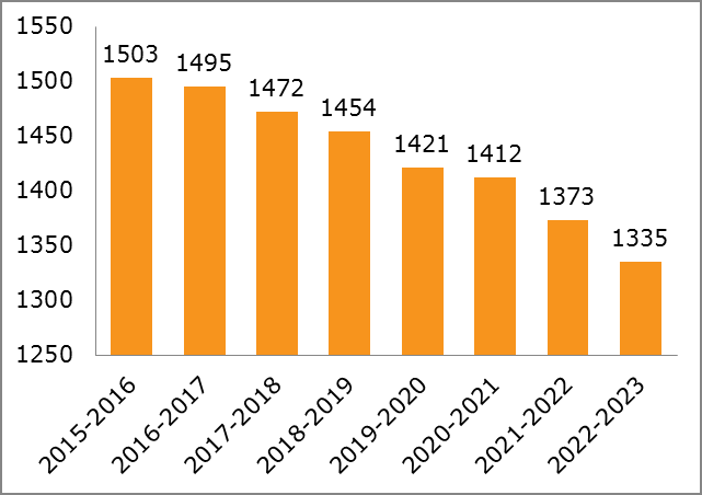 FCG KONSULTOINTI OY Selvitys 10 (35) oppilaat, jotka ovat olleet Tölön erityisluokkien oppilaita lukuvuonna 2015-2016.