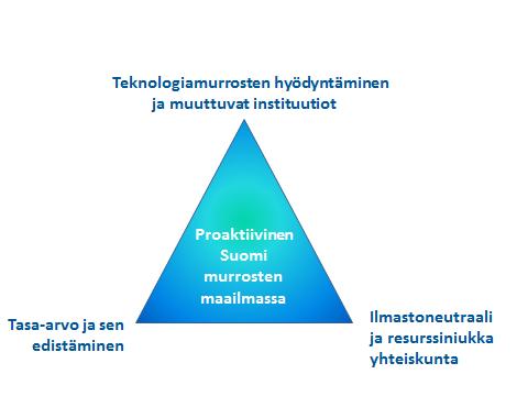 4 4. Yhtymäkohdat muuhun tutkimus-, kehitys- ja innovaatiotoimintaan Valtion rahoitus tutkimus- ja kehittämistoimintaan oli vuonna 2013 noin 2 miljardia euroa.