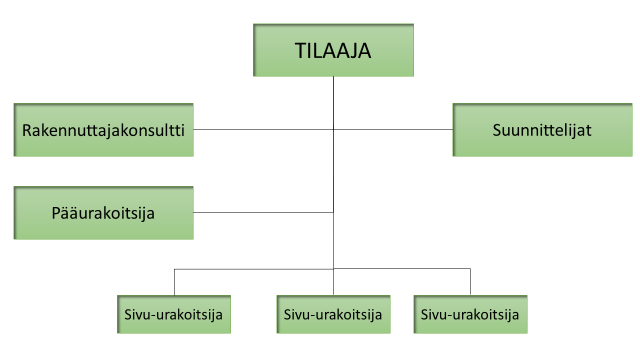 23 Kuva 7. 1998).