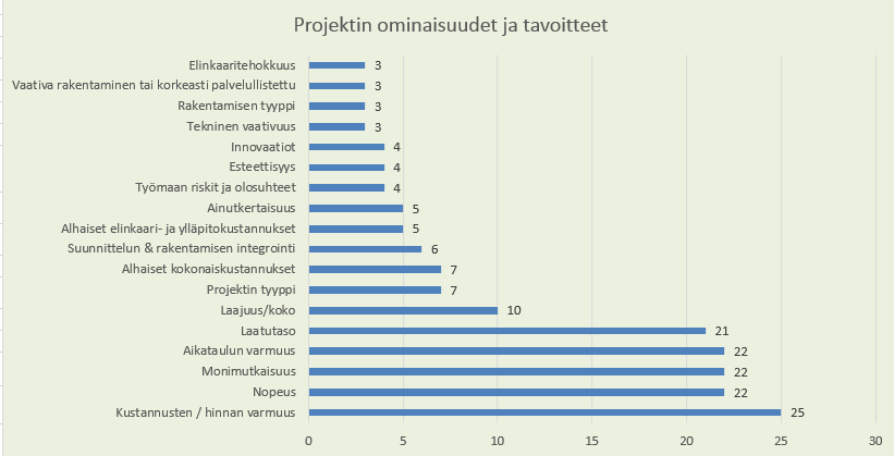 80 Kirjallisuustutkimuksessa esiintyneet valintakriteerit on eritelty kolmen pääryhmän alle: projektin ominaisuudet ja tavoitteet, tilaajan ominaisuudet ja tavoitteet sekä ulkoinen ympäristö.