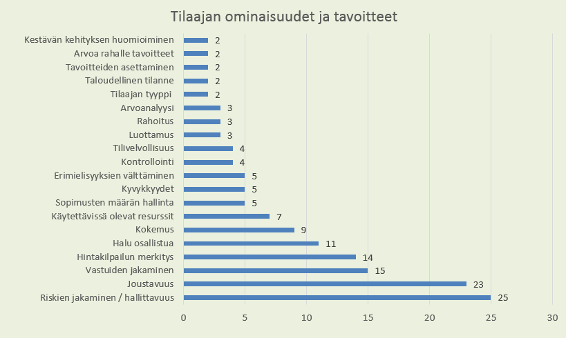 83 mallien eroavaisuuksia käyttäen yhtenä näkökulmana mallien tarjoamia mahdollisuuksia ja tukea luovuudelle, mikä voidaan nähdä läheisesti rinnasteisena innovatiivisuuden tukemiselle.