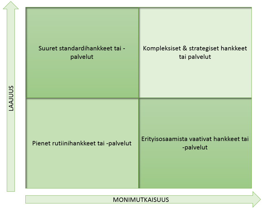 95 kautta pyritään löytämään synergiaetuja toteutusmuotojen käytössä.