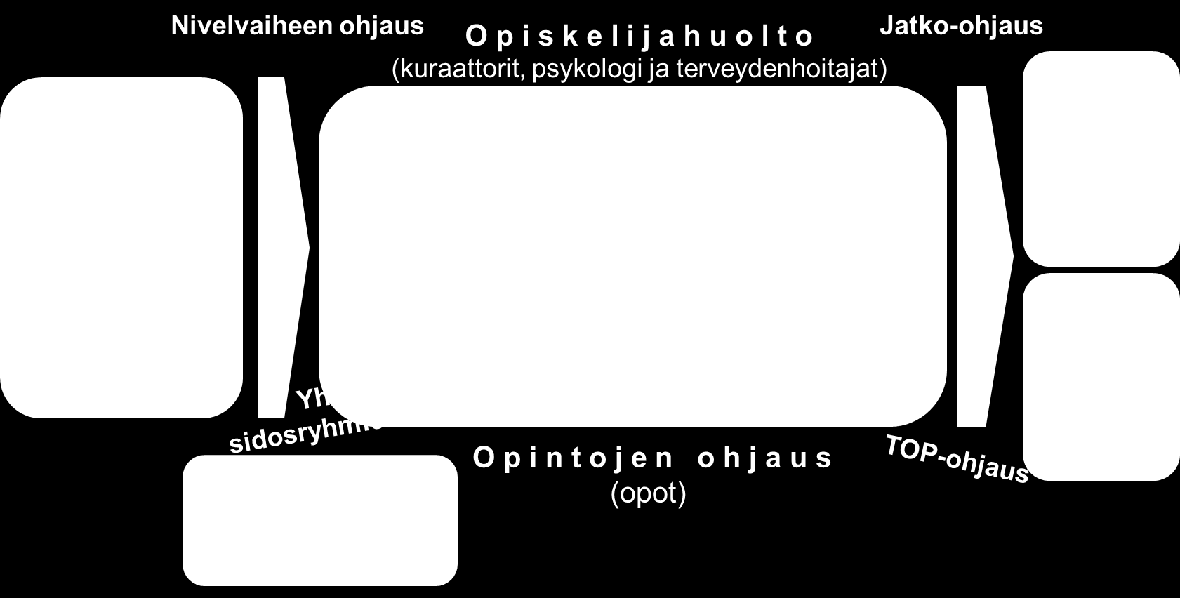 VAAO Hotelli-, ravintola- ja catering-alan perustutkinto 4 (138) Ohjaus kuuluu ohjaushenkilöstön lisäksi myös opettajien päivittäisiin tehtäviin.