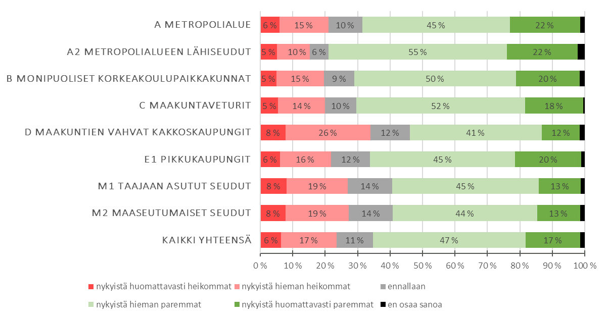 Kehitysnäkymät kunnassani