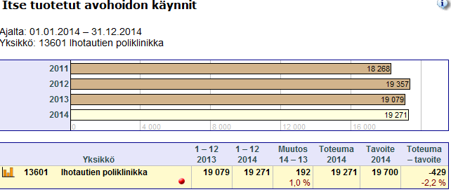 Ihotautien ja allergiahoidon työryhmä UUSI RYHMÄ työryhmän perustamiseen liittyvät asiat ja jäsenet on vahvistettu tuottavuusohjelman johtoryhmässä 17.11.