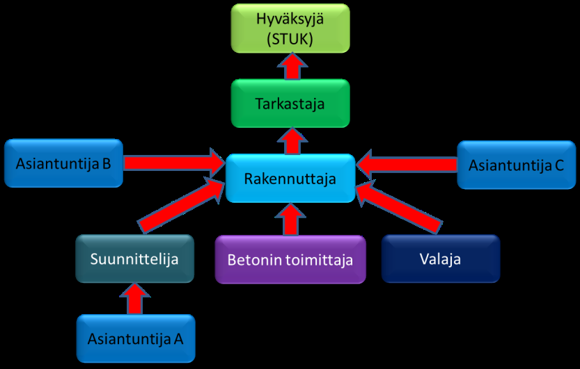 Rajapintoja, case