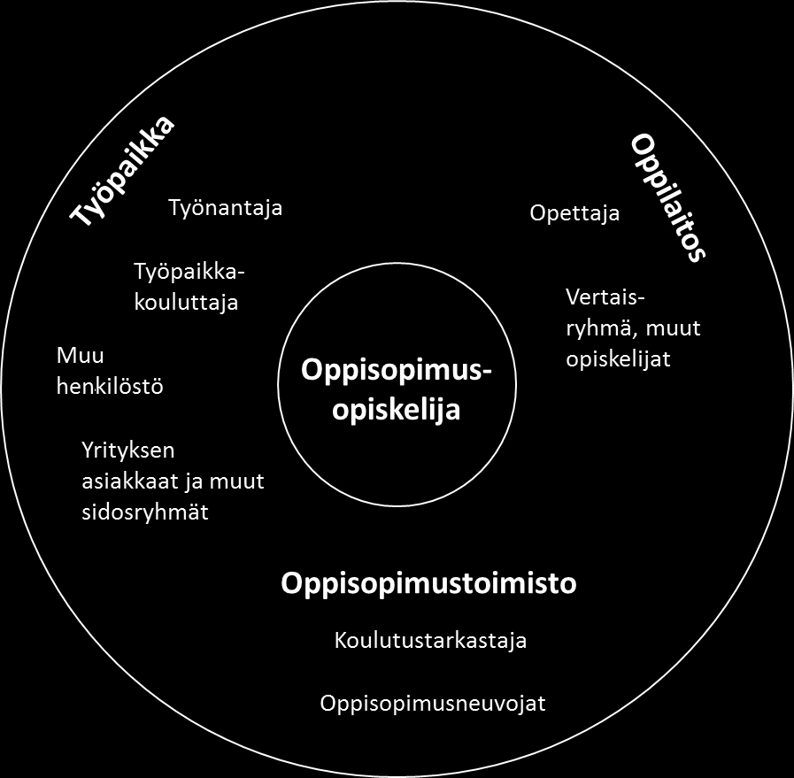 Oppisopimussuhde voi syntyä sekä opiskelijan että työnantajan aloitteesta.