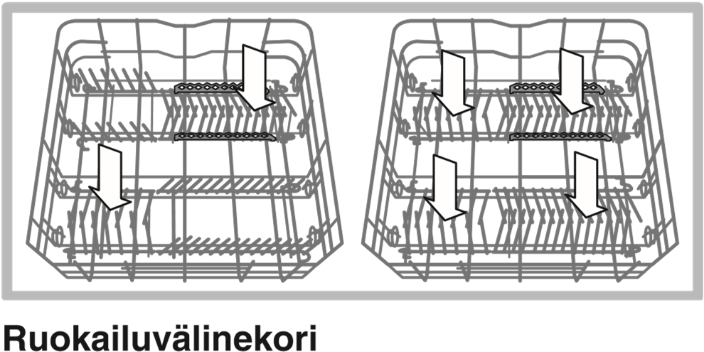 Ehdotuksia Ennen korien täyttämistä astiat on puhdistettava ruuan tähteistä sekä lasit ja astiat on tyhjennettävä niihin jääneistä nesteistä. Niitä ei tarvitse huuhdella juoksevan veden alla.