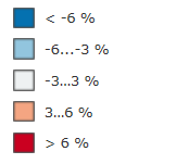 Soten tarvevakioidut menot: ero