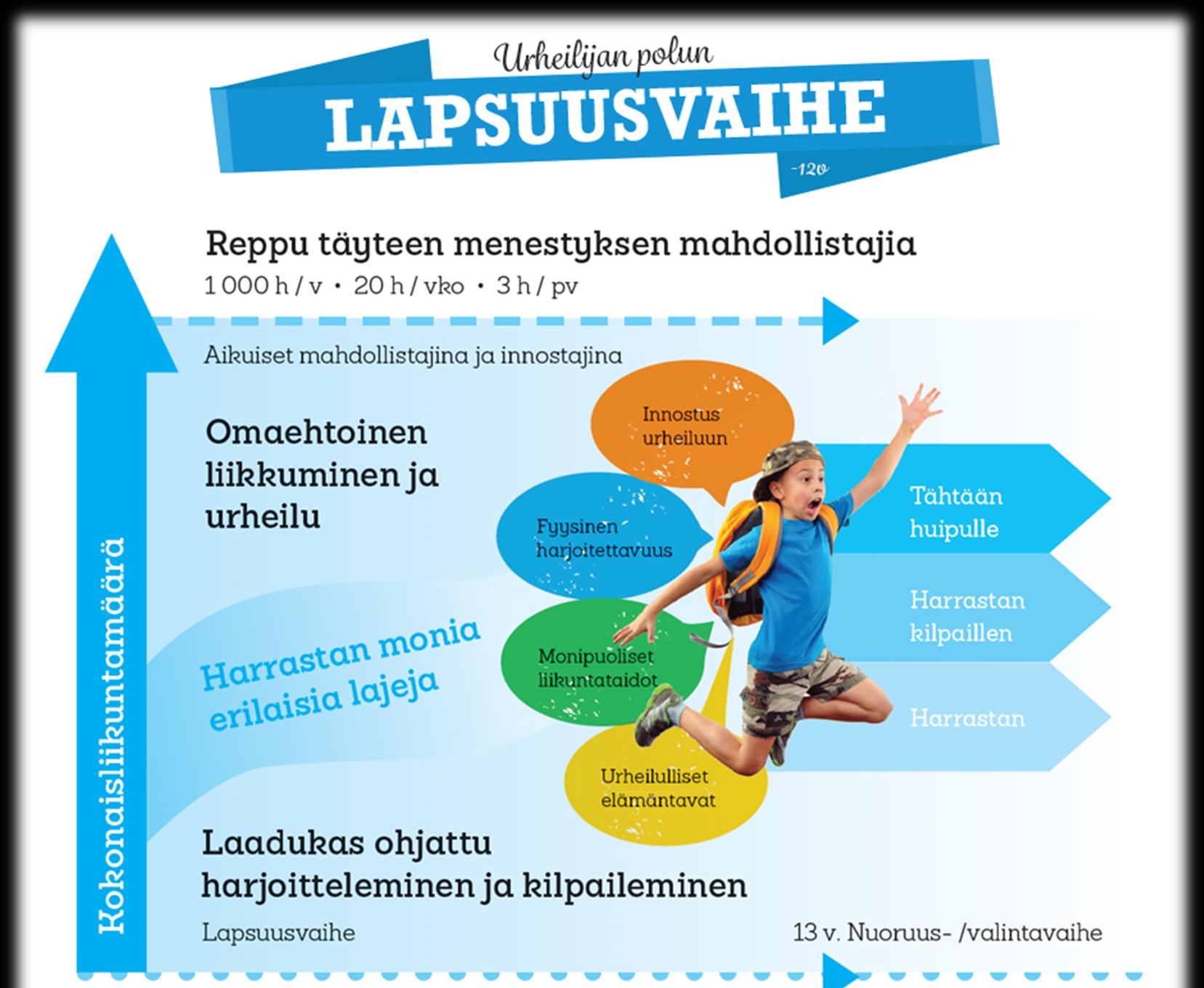 Mahdollisimman moni lapsi innostuu