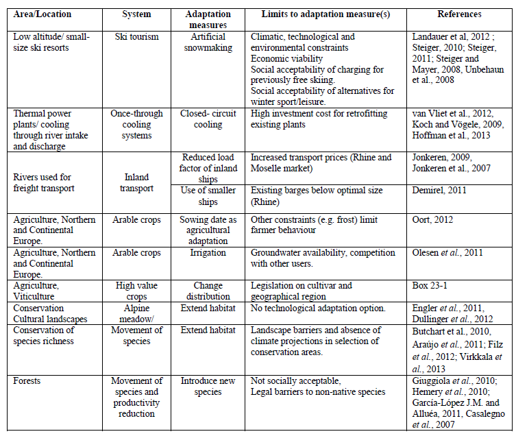 Some limits to climate change