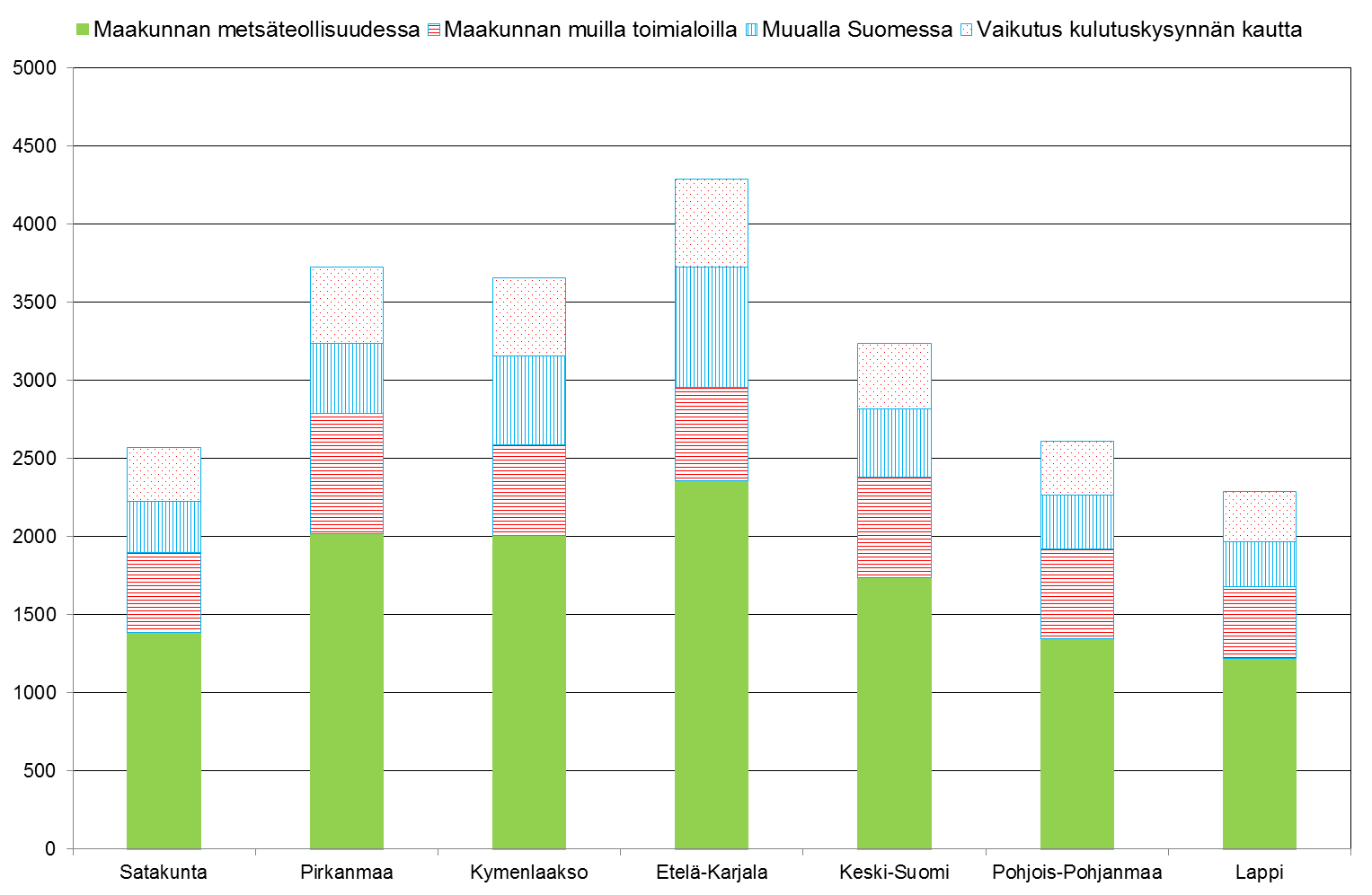 Metsäteollisuuden