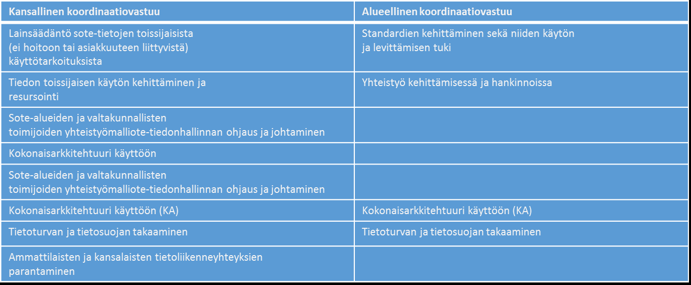 Sote-tieto hyötykäyttöön