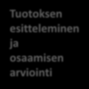 Opettaja on oppimisen tuoteomistaja (product owner) Oppijoista muodostuu -tiimit -tiimien muodostaminen (3-7 henkeä) Tuoteomistaja nimeää (tai oppijat äänestävät) tiimeille ScrumMasterit.