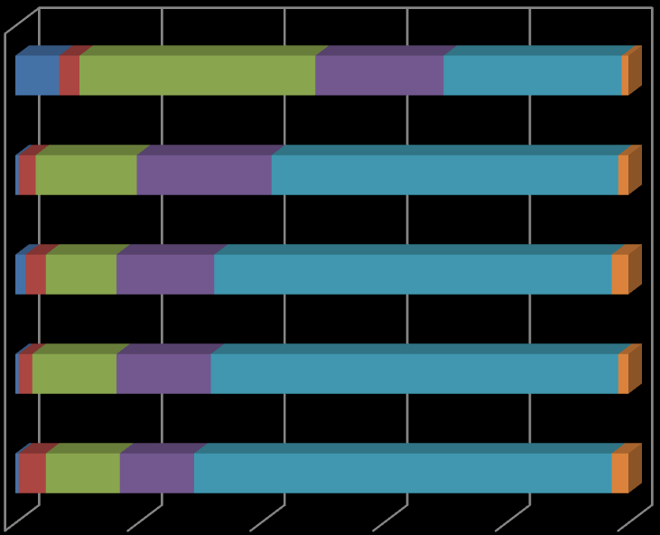 Hankkeen vaikutus asuinalueen imagoon Yli puolet arvioi laajennushankkeiden VE1/a-VE2/b vaikuttavan merkittävän negatiivisesti (57-68 %) imagoon.