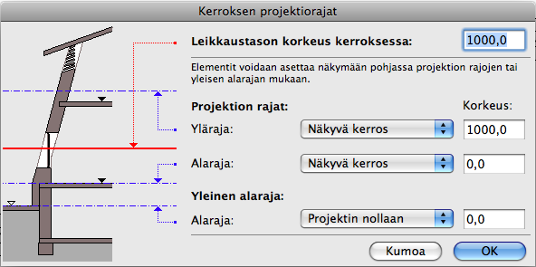 Pohjan leikkaustaso Harkkorivejä näytetään vain kerroksen leikkaustason leikkaama tai sen alapuolinen rivi.