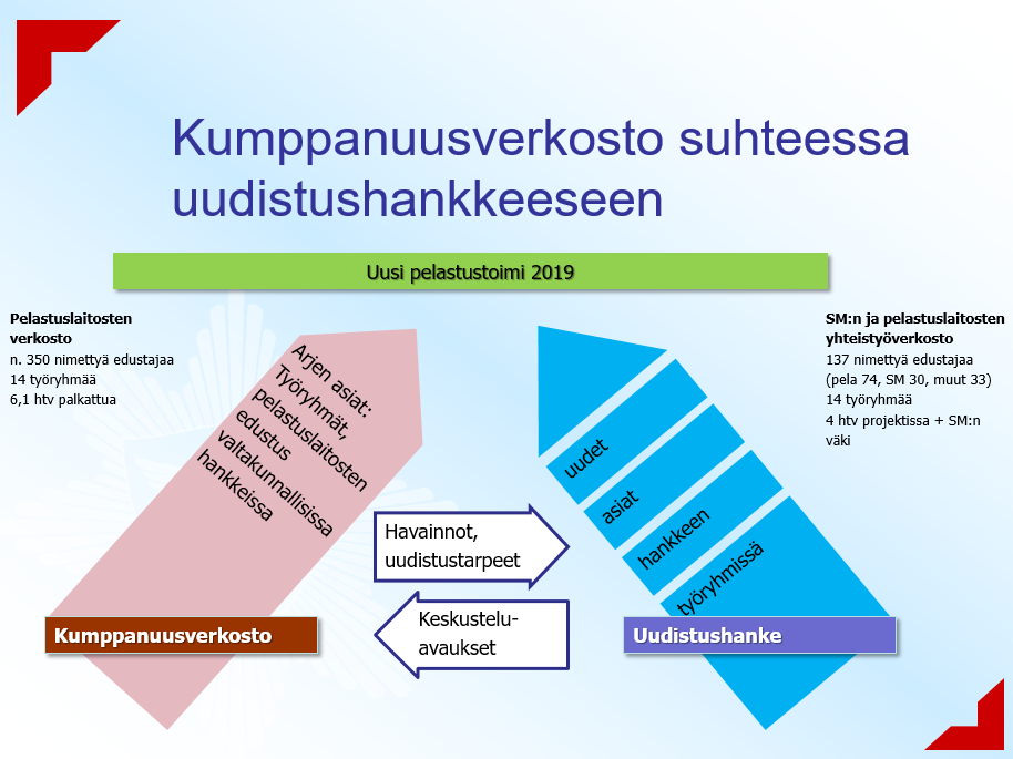 PELASTUSTOIMEN UUDISTUSHANKE Pelastusuudistuksessa tapahtuu kaiken aikaa paljon asioita.