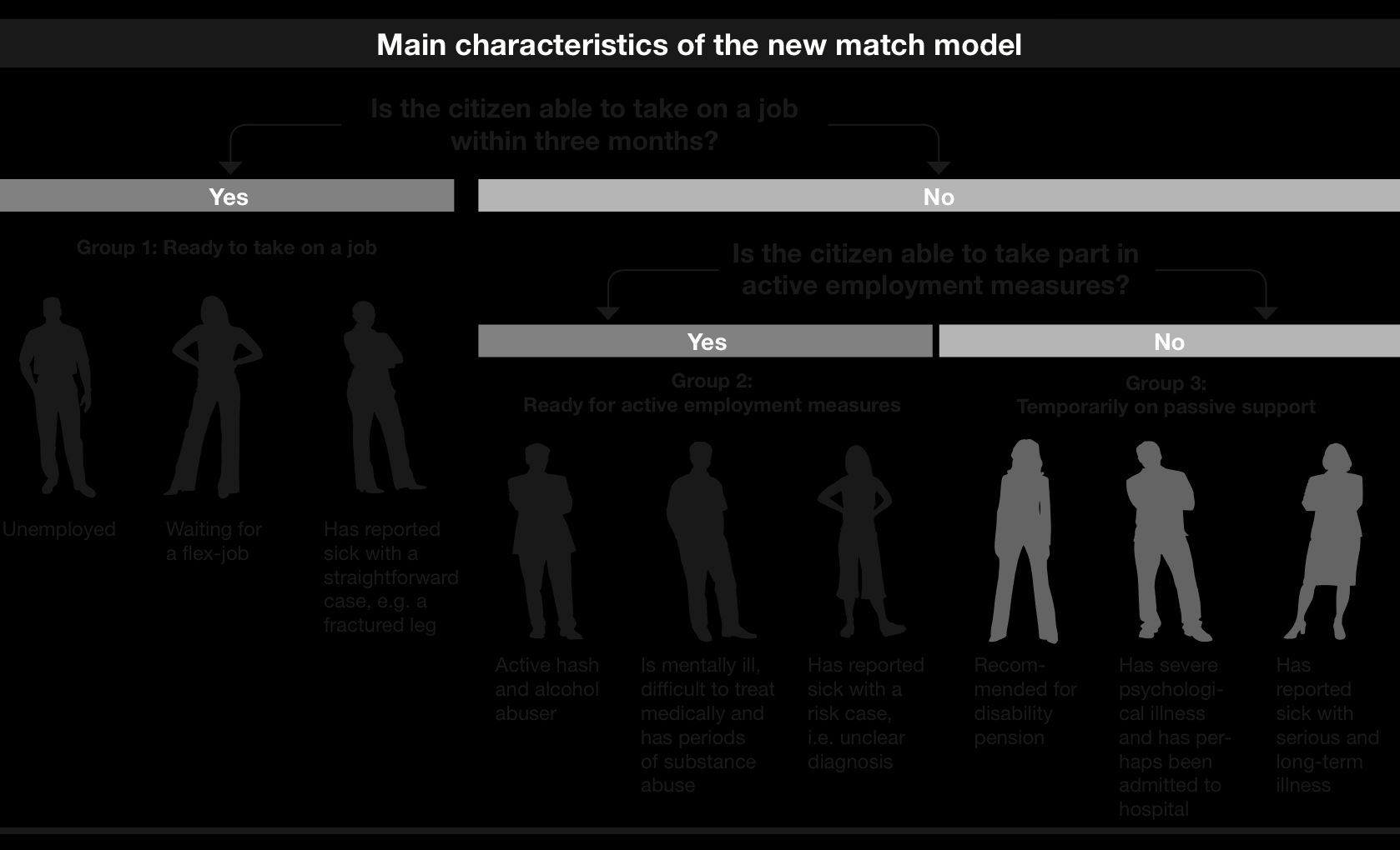 The Danish match model 13 15.9.