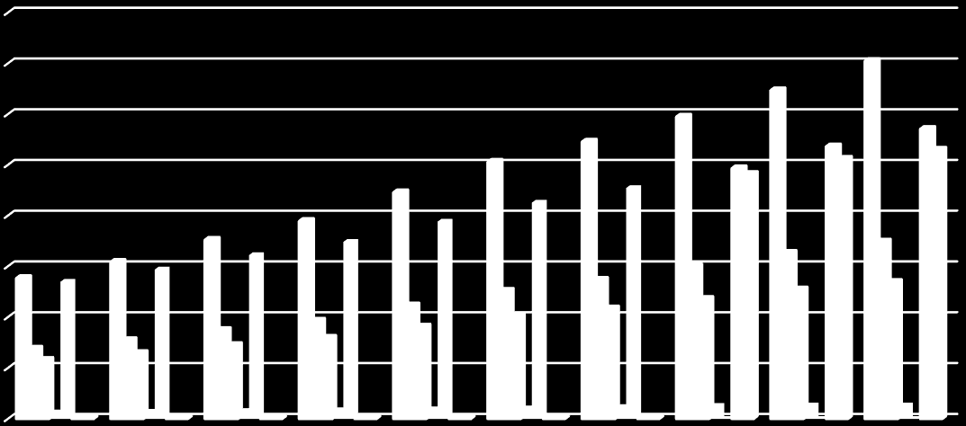 TIETOTILINPÄÄTÖS- 1650/030/11 14 (36) 400000 350000 300000 250000 200000 150000 100000 50000 0 2006 2007 2008 2009 2010 2011 2012 2013 2014 2015 Suoramarkkinointikielto Henkilömatrikkelikielto