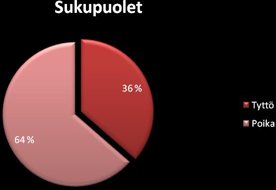 yläluokkalaisia. Kaseilla ja kuutosilla on vaan yksi luokka.