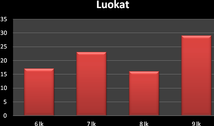2. Tulokset 2.1.