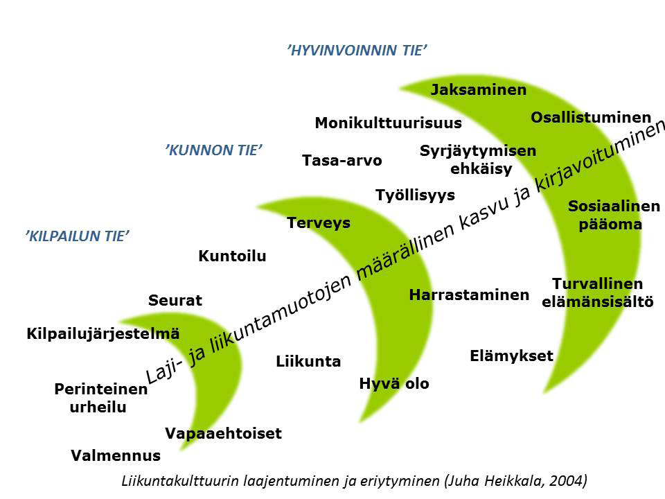 mukaan kuntien tulee sisällyttää terveysneuvonta kaikkiin terveydenhuollon palveluihin, ja järjestää terveystarkastuksia ja -neuvontaa kaikille ikäluokille.