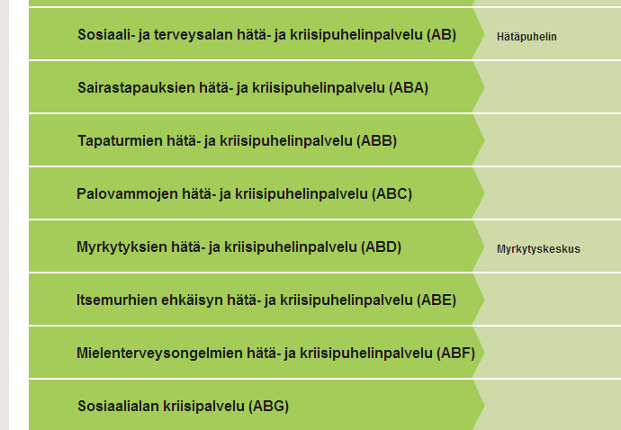 Terminaattori Pitää motivoida käyttäjää Yksinkertainen käyttää Termit löydyttävä nopeasti Voi