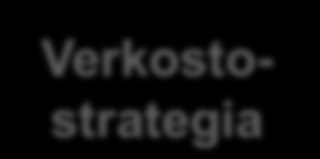 Verkostojen kehittämisen vaihemalli (Torvinen 2008; Verka työkirja 2007, VTT) Verkoston kartoitus