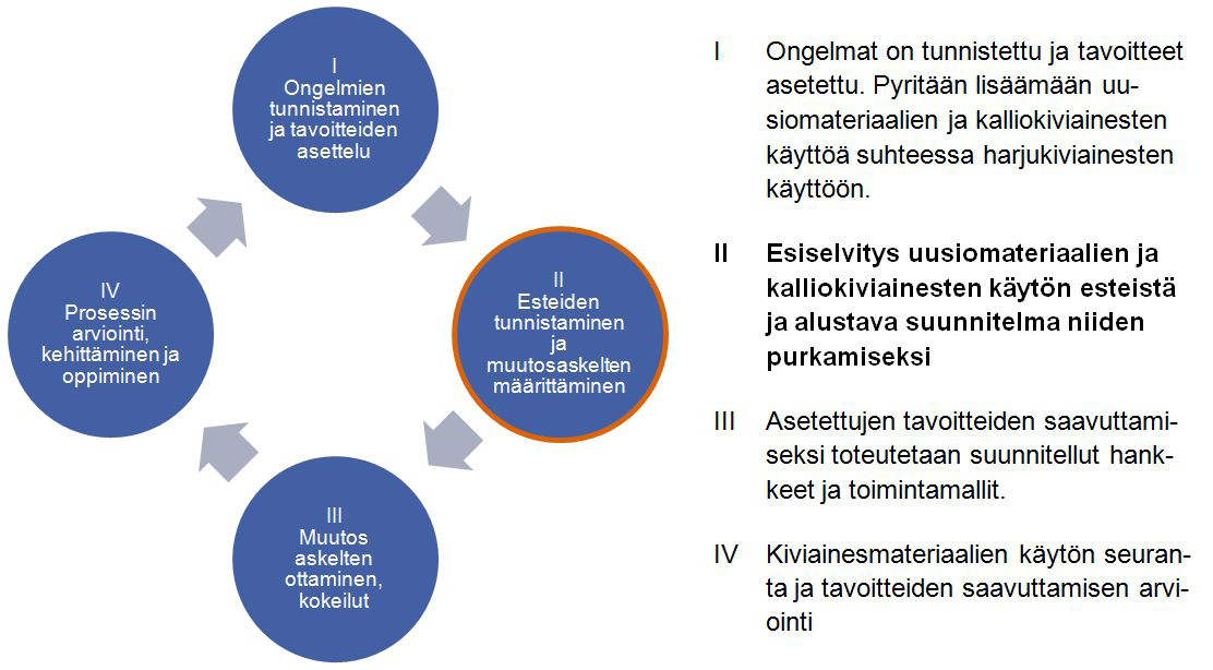 Harjukiviainesten oton suuruus sekä kalliokiviainesten ja uusiomateriaalien käytön vähäisyys ovat myös ristiriidassa muun muassa seuraavien valtakunnallisten ja alueellisten suunnitelmien, ohjelmien