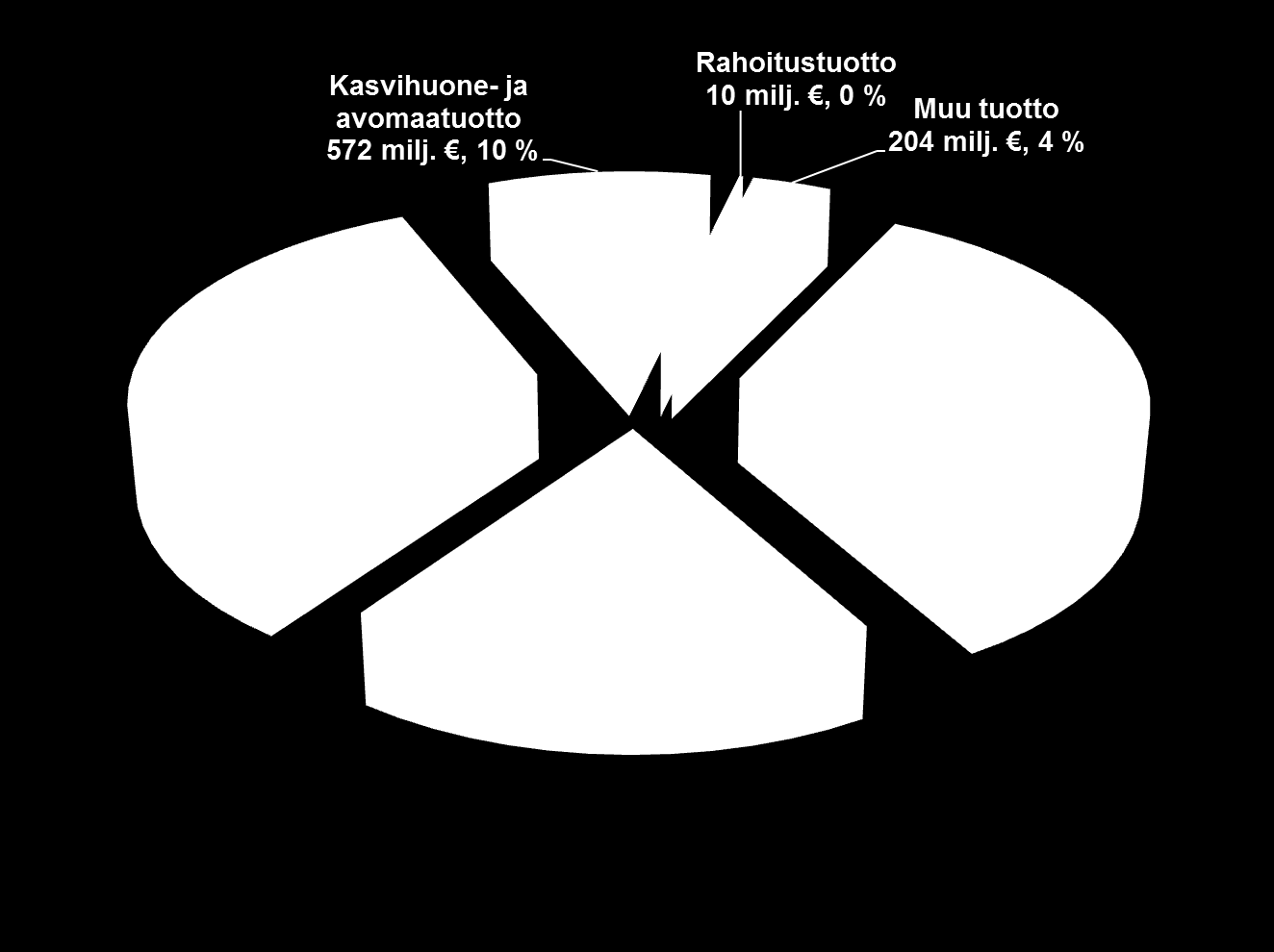 Maatalouden
